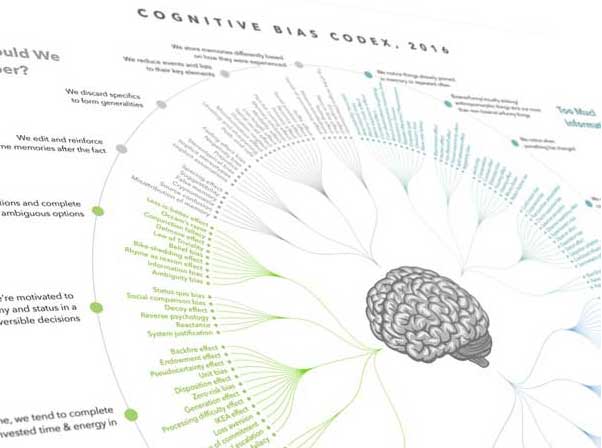 the cheat sheet bias