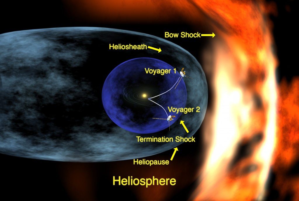 Exploring the heliosheath depletion region • Skeptical Science