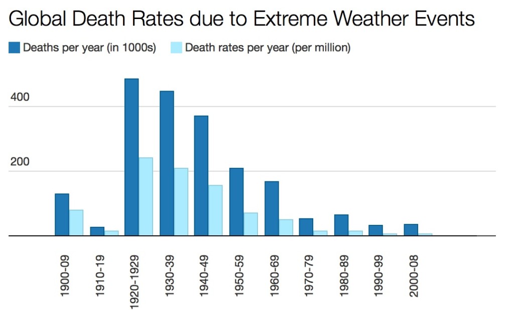 The_biggest_shocker_of_2013__That_it_really_is_a_wonderful_world_»_Spectator_Blogs