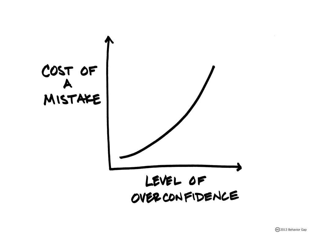 MistakeOverconfidence
