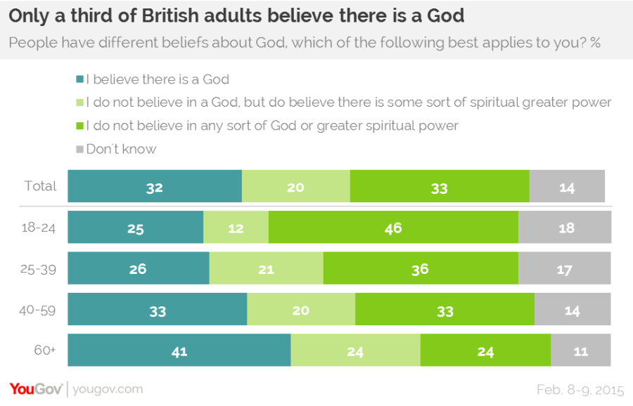 God1