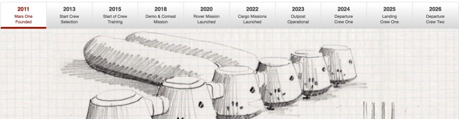 Roadmap_-_Mission_-_Mars_One