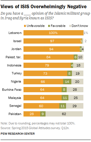 ISIS poll