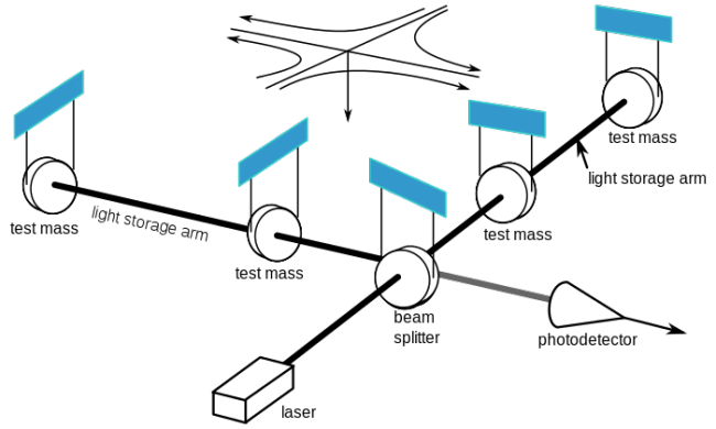 700px-Ligo.svg