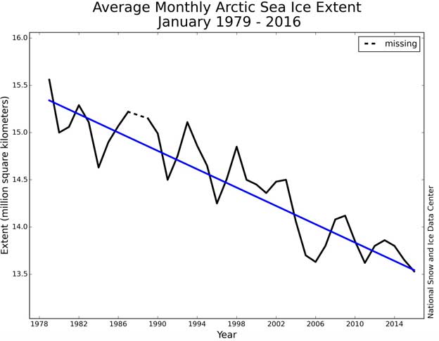 monthly_ice_01_NH_png_3_300×2_550_pixels