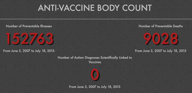 Anti-Vaccine_Body_Count_-_Home