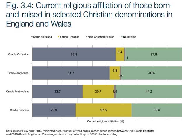 www_stmarys_ac_uk_benedict-xvi_docs_2016-may-contemporary-catholicism-report_pdf
