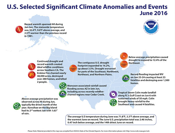 climate change US June 2016