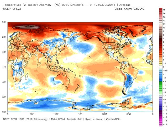 climate change letter to congress