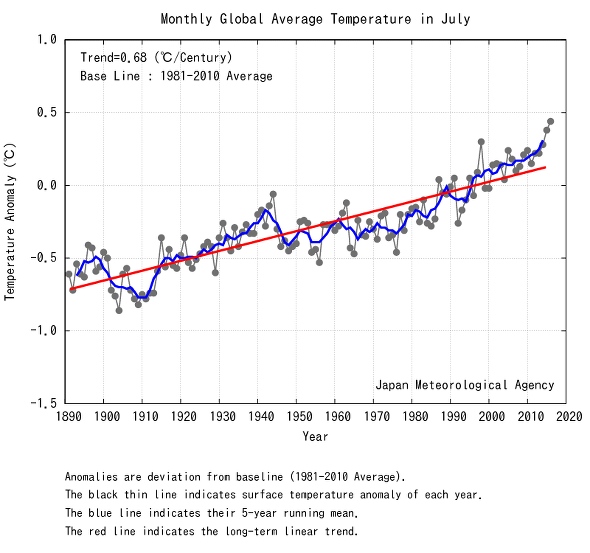 jaxa_july2016_temperatures.jpg.CROP.original-original