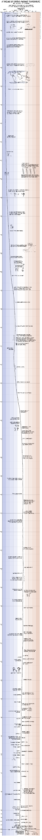 earth_temperature_timeline