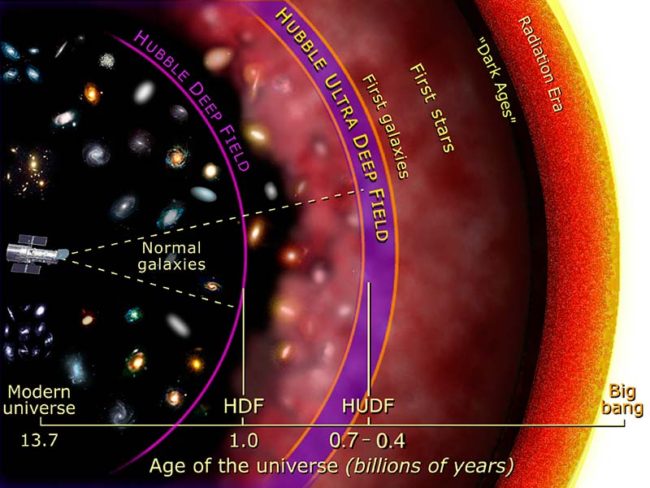 hubble_ultra_deep_field_diagram