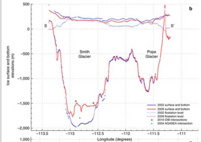 rapid_submarine_ice_melting_in_the_grounding_zones_of_ice_shelves_in_west_antarctica___nature_communications