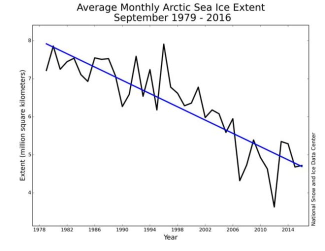 monthly_ice_09_nh