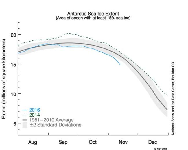 s_stddev_timeseries-3