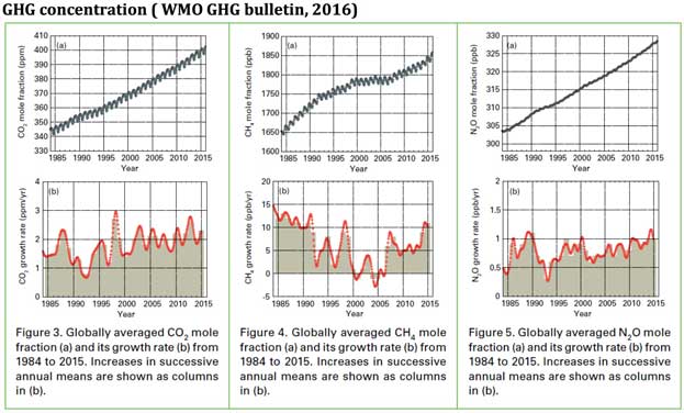 ghg