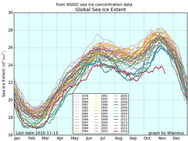 nsidc_global_extent_byyear_b