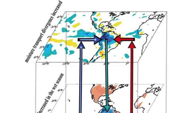 rainfall cycle